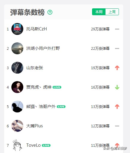 熊猫直播曾经签约的游戏主播盘点,熊猫跳槽主播名单