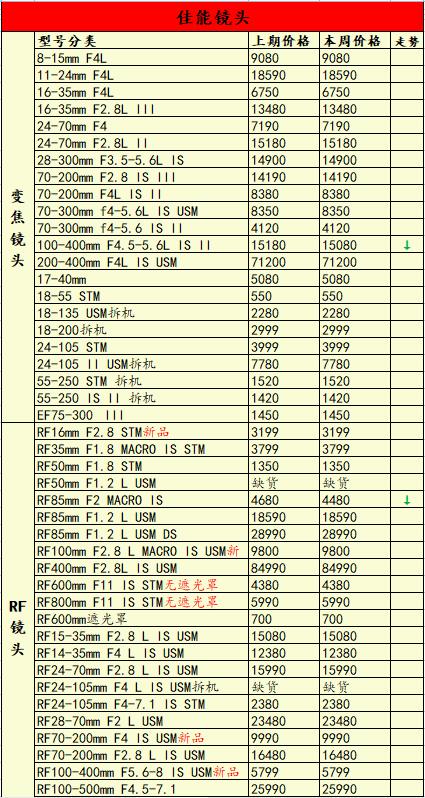 eosr为什么停产,佳能eosr已停产了吗