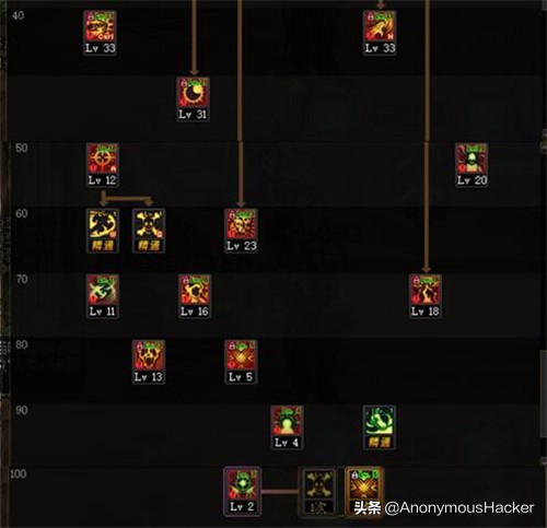 冒险岛恶魔复仇者装备攻略,复仇者100级装备搭配