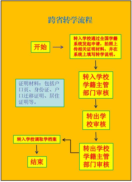 邯郸市小学最新转学条件,邯郸地区初中生转学需要什么手续
