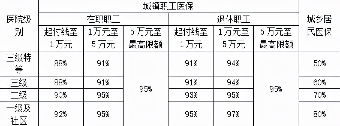 陕西惠秦保怎么样,惠秦保有必要买吗