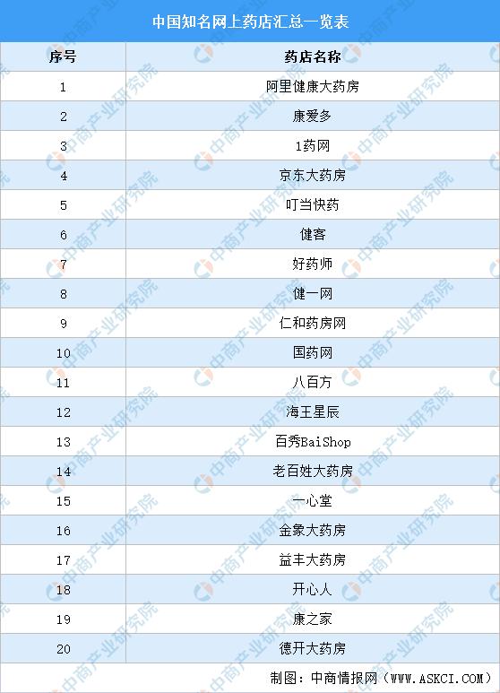 中国健康产业链,中国健康管理与健康产业发展报告