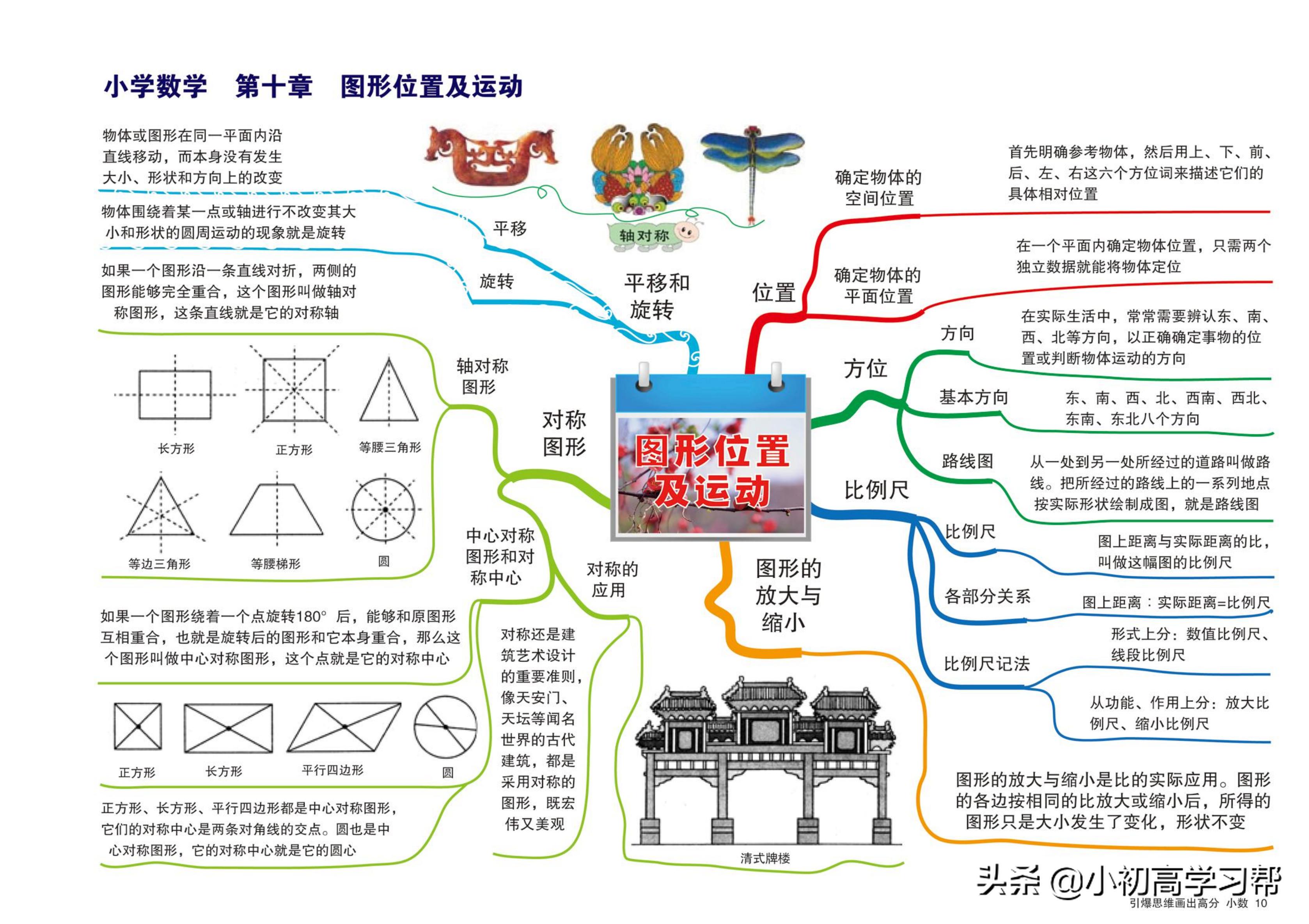 小学数学知识点总结思维导图简单,小学数学知识点思维导图手绘