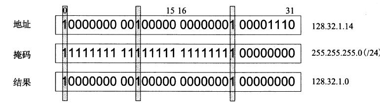 服务器地址是ipv4还是ipv6,ipv4和ipv6internet访问权限
