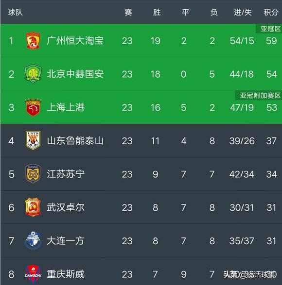 2020中超榜首之争鲁能上港,山东鲁能上海上港中超联赛直播
