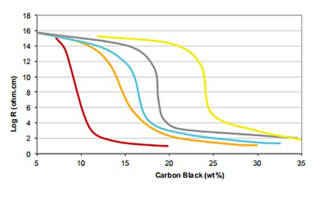 Haydale纳米石墨烯导电增强树脂填料满足航空航天领域防雷需求