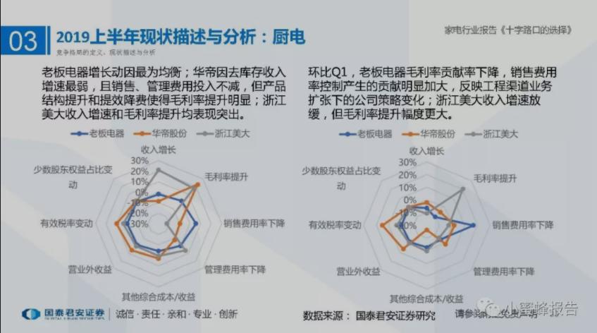 海尔的发展状况及前景,你所了解的海尔是一家怎样的企业