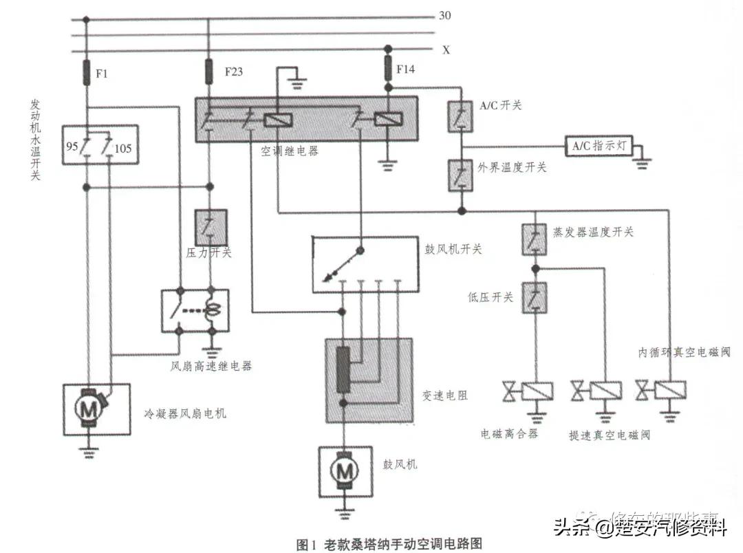 桑塔纳3000空调不制冷,桑塔纳志俊空调不制冷是什么原因