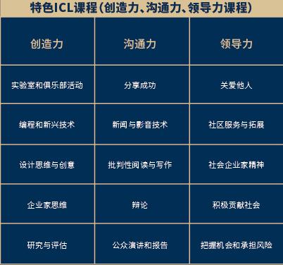 一所学校，一个教育小镇，如何引领重庆教育4.0时代？