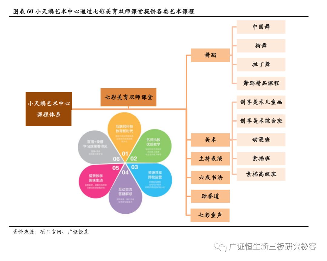 如何做一套完整的教育加盟店体系,素质教育项目加盟
