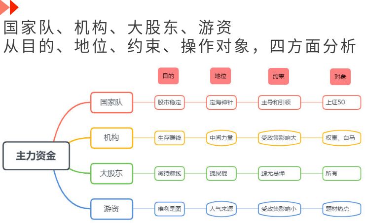 选股从哪里入手?——机构vs游资,跟谁有肉吃?