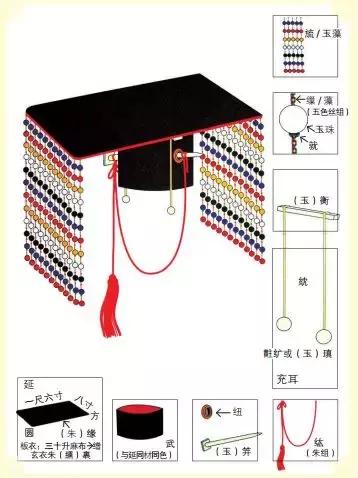 宋朝皇帝帽子图片大全,最简单的古代的皇帝帽子怎么做