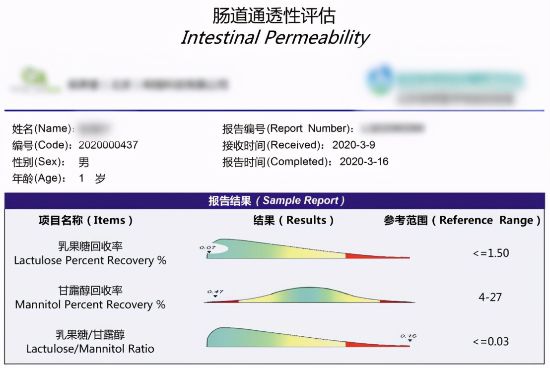 反复有湿疹跟消化不良有关吗,肠道消化吸收差造成湿疹