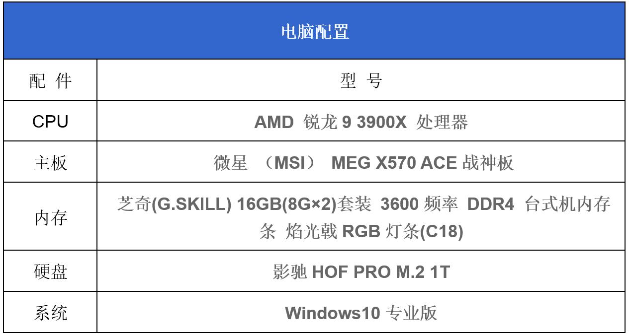 闪迪至尊高速tf256g评测,闪迪至尊高速移动microsdhc存储卡