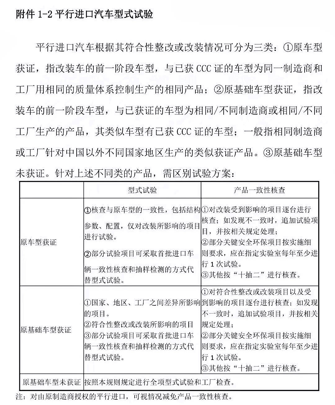 平行车出口前景,平行汽车出口需要什么