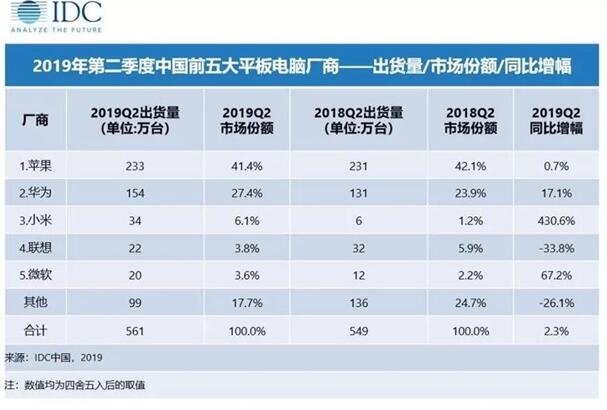华为平板m6和荣耀平板v6哪个好,华为平板m6和华为matepad