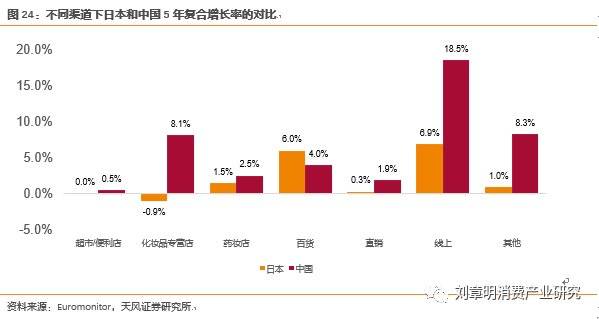 日本化妆品行业发展历程,日本消失的20年化妆品行业