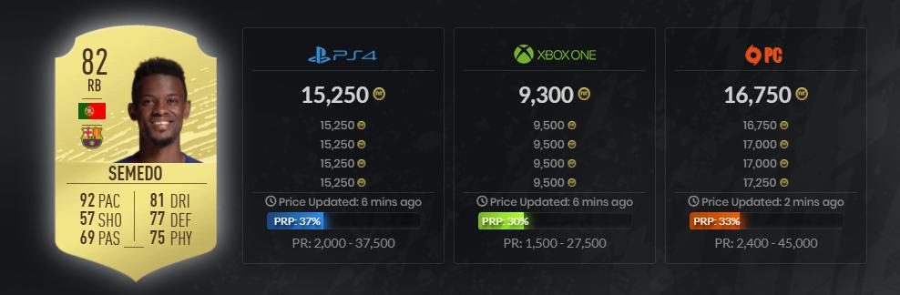 阿诺德fifa水平,fifa23阿诺德跟沃克