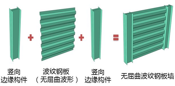 来了！举“市”瞩目的上海体育场带着蓝科减震波纹钢板墙来了