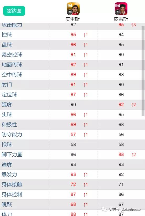 鍗$墝vs鍗$墖,鍗$墝pk鍗$墖