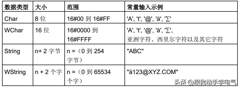 跟我一起看1200手册之扩展指令（字符串指令）的介绍和使用分析
