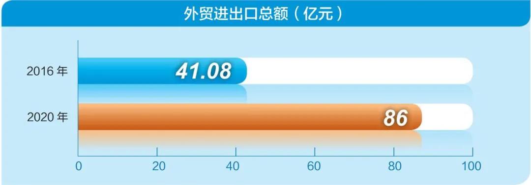 看中国经济这三年的感受,从经济方面看砥砺奋进的五年