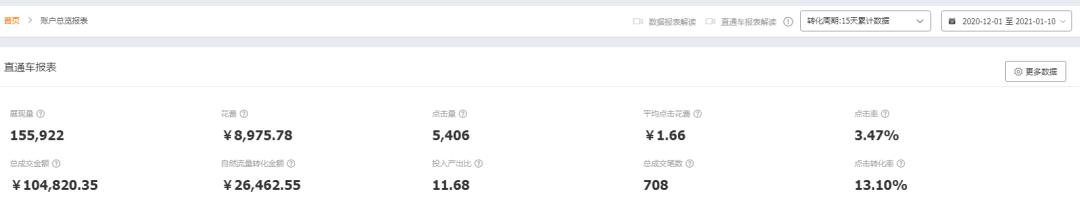 丰迈电商运营,丰迈电商7个关键词