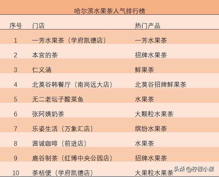 南方竞争激烈还能创业吗,哈尔滨开奶茶店前景怎么样