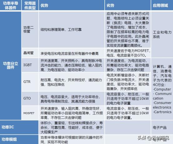 【硬见小百科】看完这篇，请不要再说不懂MOSFET！