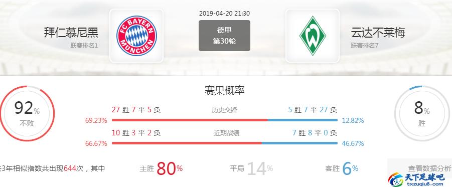 德甲预测云达不莱梅,周六德甲分析拜仁慕尼黑vs纽伦堡