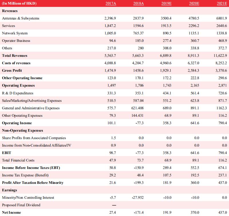 华盛证券股票行情,华盛证券今日行情