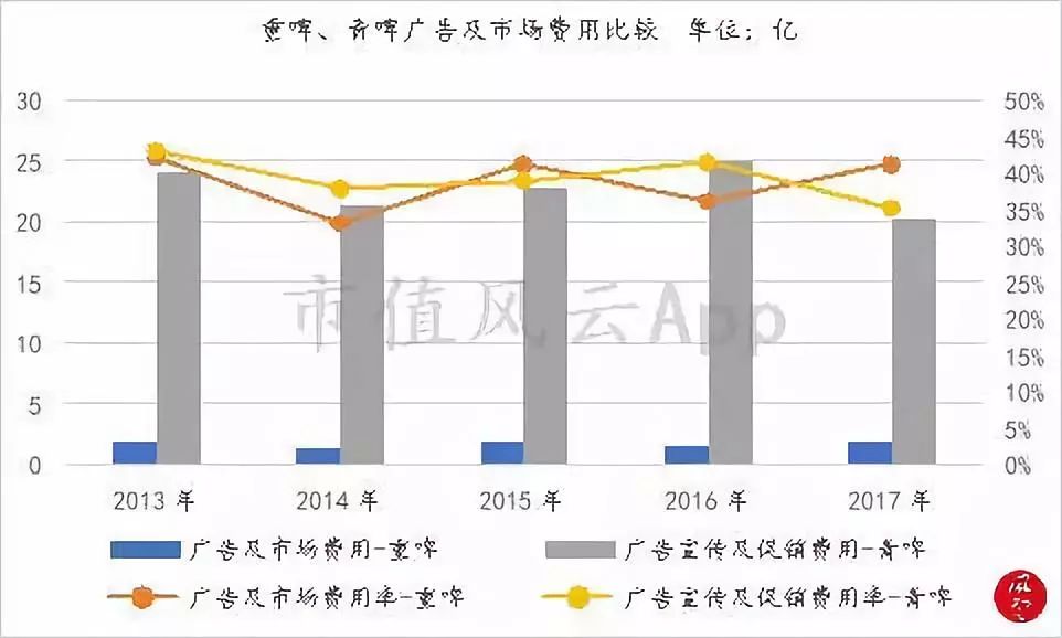 被两个研究员杀死的民族品牌：重庆啤酒，橘子又红了