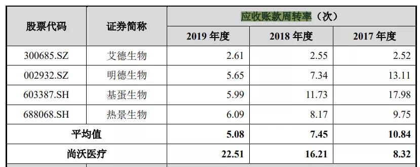 尚沃呼气分析仪,尚沃医疗最新状况