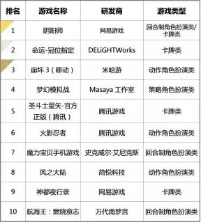 国内二次元游戏发展史,国内首个二次元游戏是什么