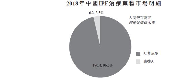 新股速递丨康蒂尼药业，专注孤儿药的佼佼者