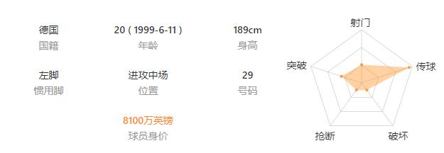 哈弗茨和哈兰德是什么关系,哈弗茨和哈兰德数据对比
