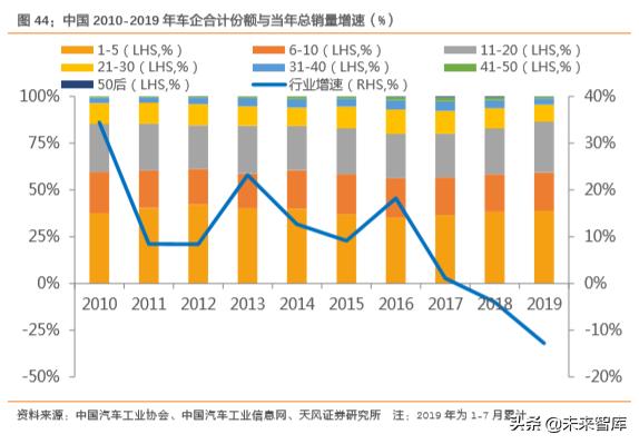 华域汽车零部件上海有限公司,华域汽车深度研究报告