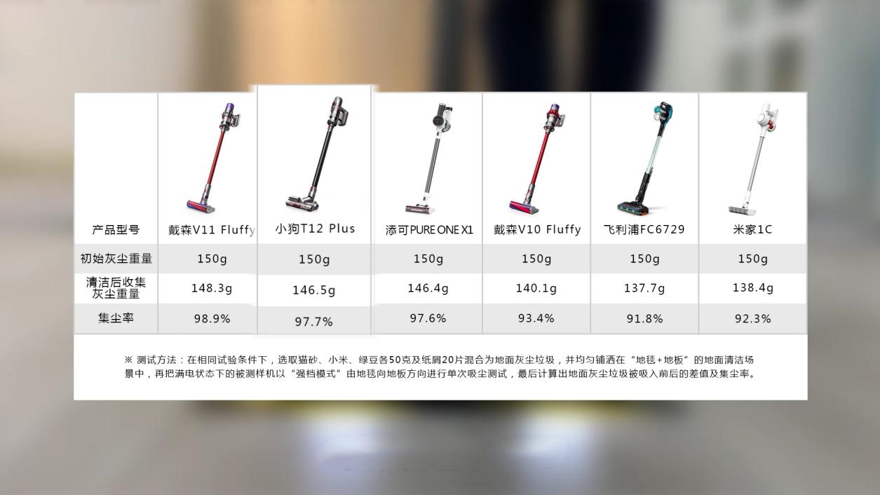 家用吸尘器排名前十名小狗,家用吸尘器第一名小狗