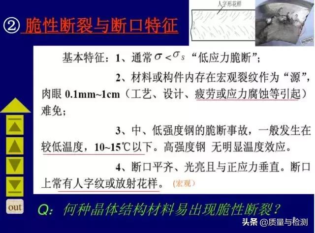 金属裂纹与断口分析,金属材料断口及失效分析