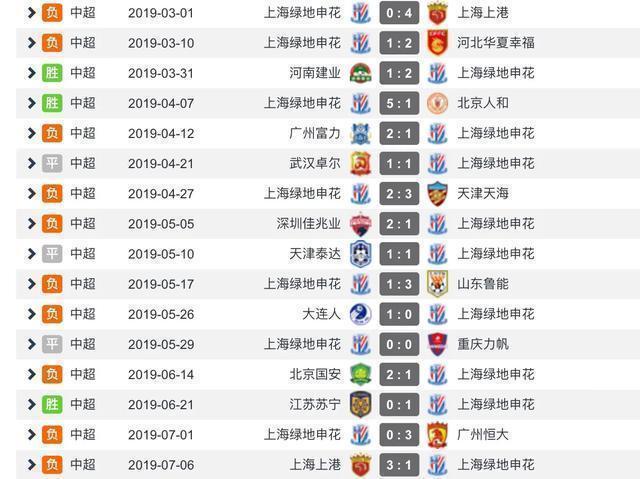 上海申花的战术和阵容,上海申花下赛季补强计划