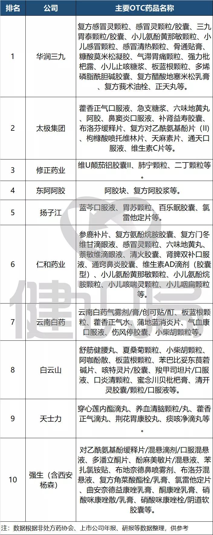 国家药品集采落地利好,第二批国家集采药品全面落地
