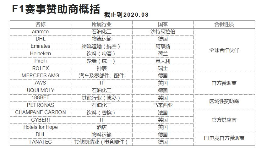 f1公布2025赛季赛历,2020f1土耳其正赛比赛录像回放
