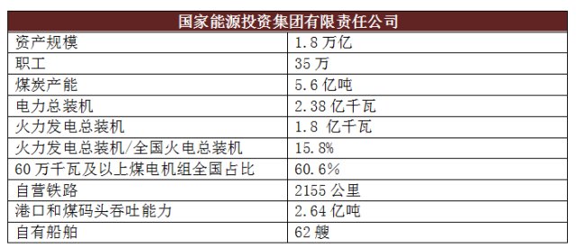 神华集团有多厉害,煤炭巨头中国神华到底有多厉害