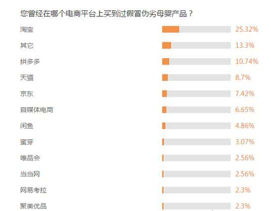 盘点3.15这些母婴坑,3.15母婴产品