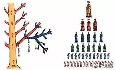 2500年山东城市发展简史