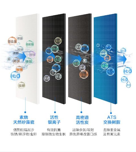 天猫双十一奶粉销量排行榜,净水器双十一销量排行