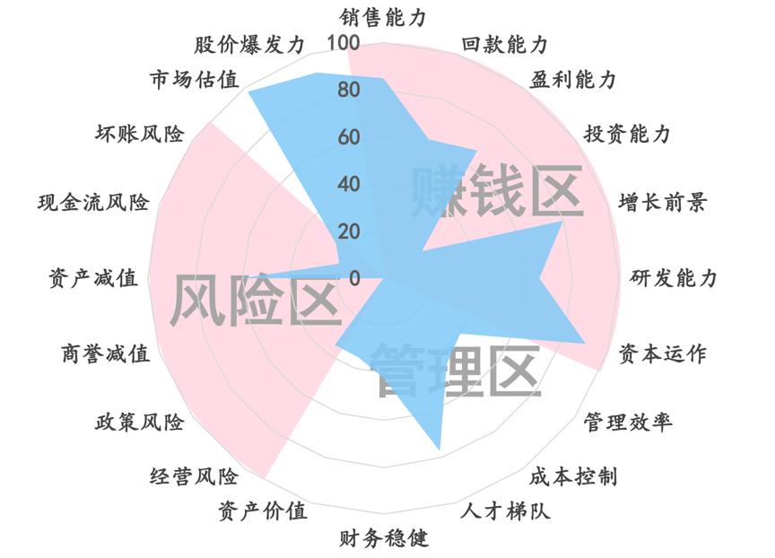 北方华创国产替代,北方华创发展历程