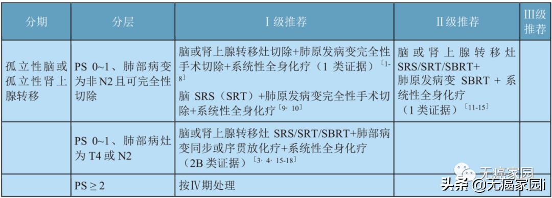 大细胞肺癌脑转移寿命一览表,肺癌转脑生存期