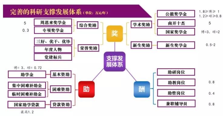 MPAcc专栏（023）之南开大学
