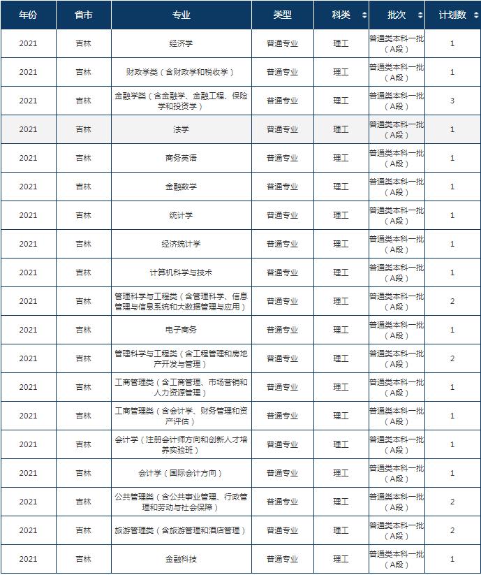 实力比肩985和211的大学,实力比肩211的二本